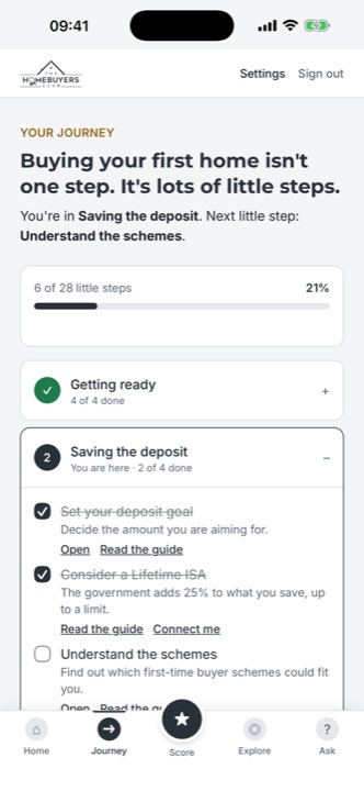 The seven-stage journey with steps to tick