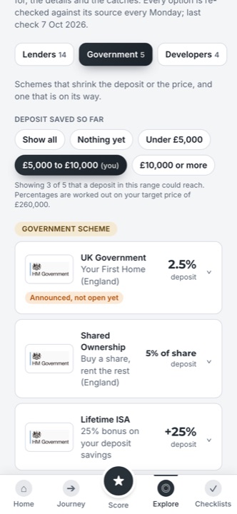 The government tab, with Your First Home marked as announced